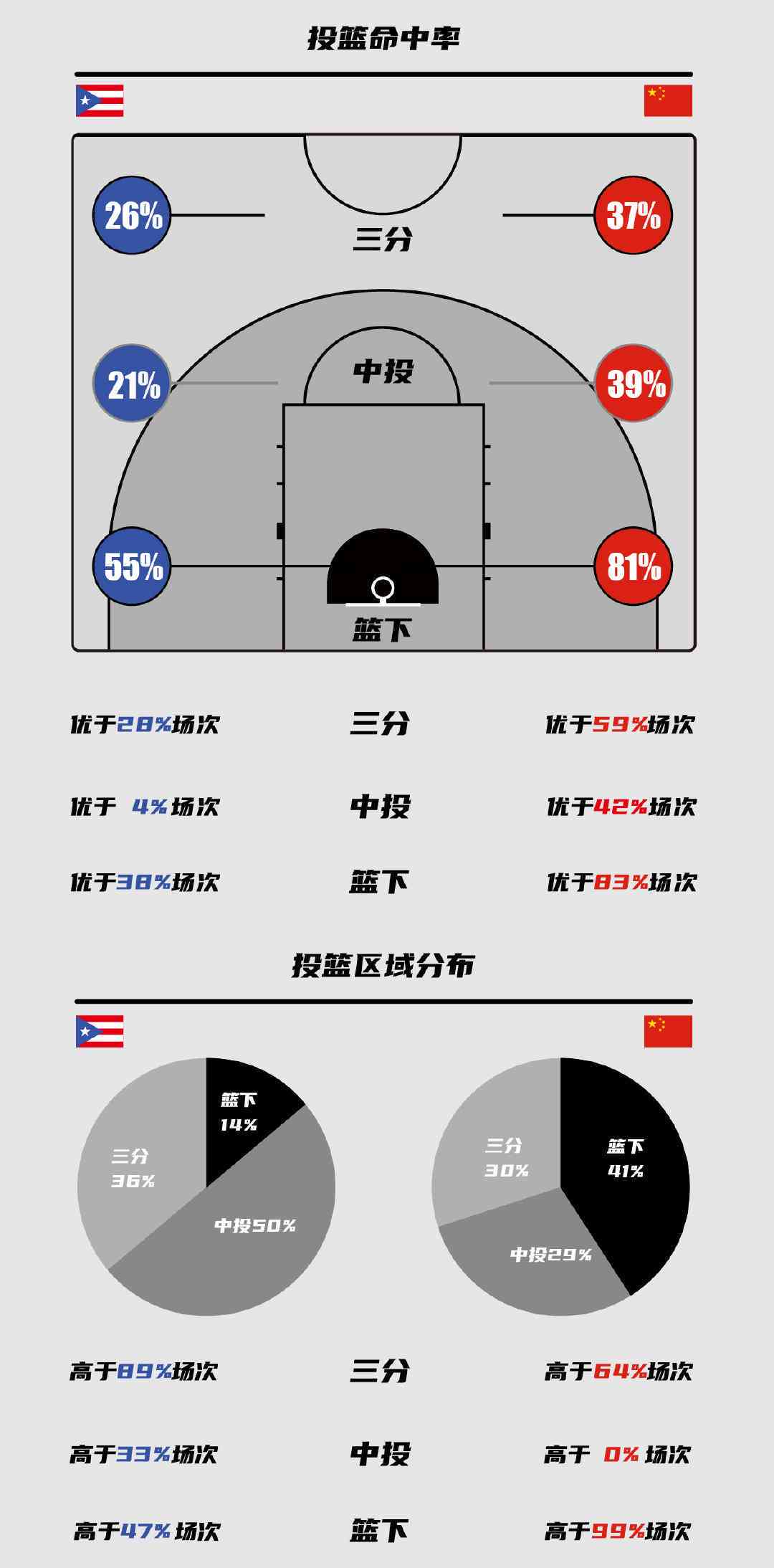 篮球新人如何通过数据分析改进技术
